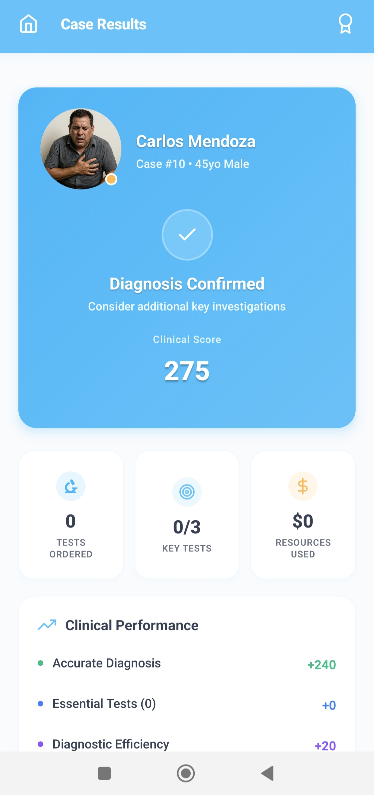 Case Results
